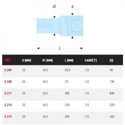 Rallonge 1/2'' Facom Standard S 6 Rallonge 1/2'' Facom Standard S -Clé et douille Soldes AFD 104235