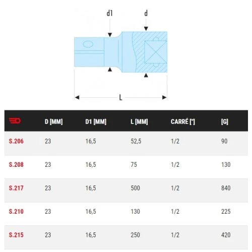 Rallonge 1/2'' Facom Standard S 3 Rallonge 1/2'' Facom Standard S – Image 3