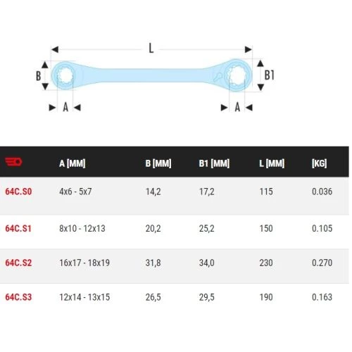 Clé polygonale à cliquet droite multi-ouverture métrique Facom 64C 2 Clé polygonale à cliquet droite multi-ouverture métrique Facom 64C – Image 2