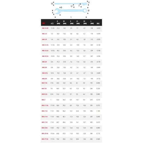Clés mixtes en pouces 440 3 Clés mixtes en pouces 440 – Image 3