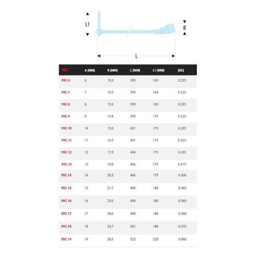 Clé à douille en T à cardan avec poignée coulissante métrique Facom 99C 3 Clé à douille en T à cardan avec poignée coulissante métrique Facom 99C – Image 3