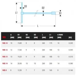 Clé à douilles en T avec poignée coulissante métrique Facom 98B -Clé et douille Soldes AFD 105989