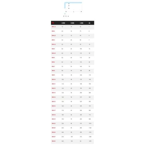 Clé mâle longue métrique Facom 83H 2 Clé mâle longue métrique Facom 83H – Image 2