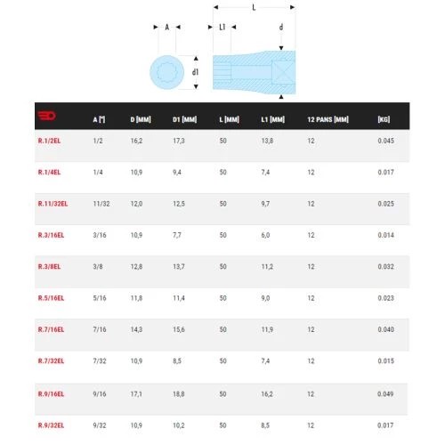 Douille 1/4'' longue Facom 12 pans R.EL 2 Douille 1/4'' longue Facom 12 pans R.EL – Image 2