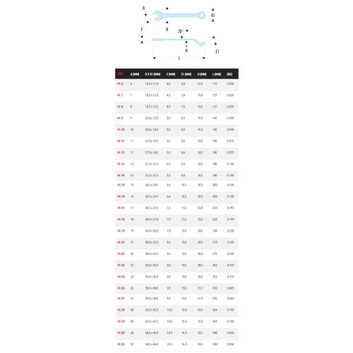 Clé mixte contrecoudée métrique Facom 41 2 Clé mixte contrecoudée métrique Facom 41 – Image 2