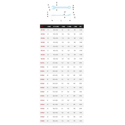Clés mixtes métriques longue portée Facom - 40.LA 2 Clés mixtes métriques longue portée Facom - 40.LA – Image 2