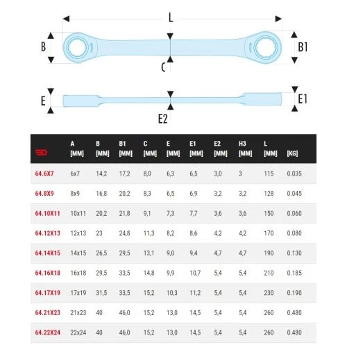 Clés polygonales à cliquet droites métriques Facom 64 4 Clés polygonales à cliquet droites métriques Facom 64 – Image 4