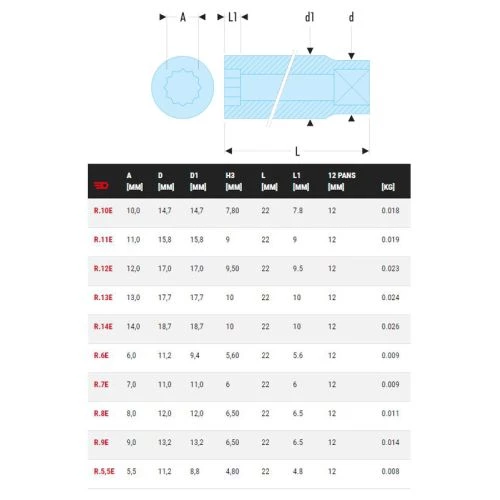 Douille 1/4'' Facom 12 pans métriques R.E 2 Douille 1/4'' Facom 12 pans métriques R.E – Image 2