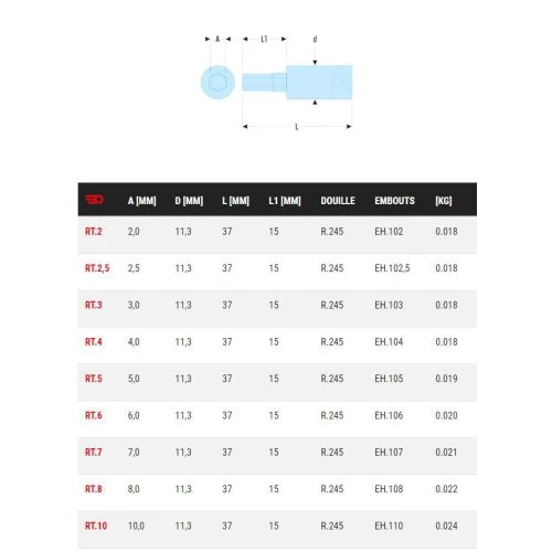 Douille tournevis 1/4'' Facom pour vis 6 pans métriques RT 2 Douille tournevis 1/4'' Facom pour vis 6 pans métriques RT – Image 2