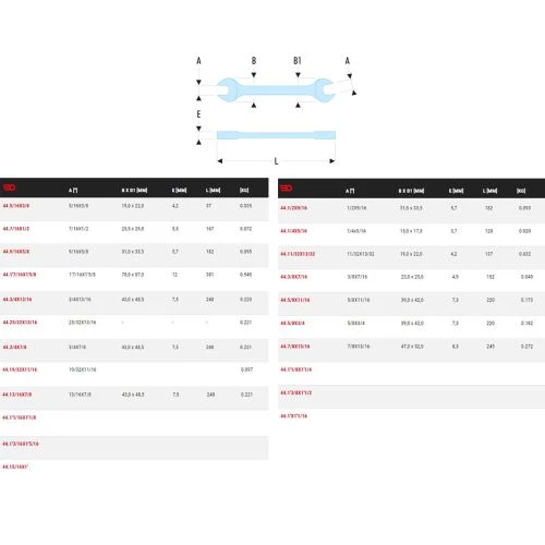 Clé à fourches en pouces Facom 44 1 Clé à fourches en pouces Facom 44