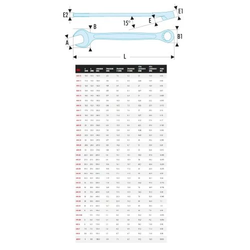 Clés mixtes métriques Facom 440 2 Clés mixtes métriques Facom 440 – Image 2