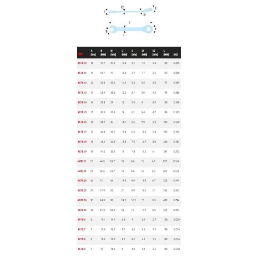 Clé mixte à cliquet métrique Facom 467B 2 Clé mixte à cliquet métrique Facom 467B – Image 2